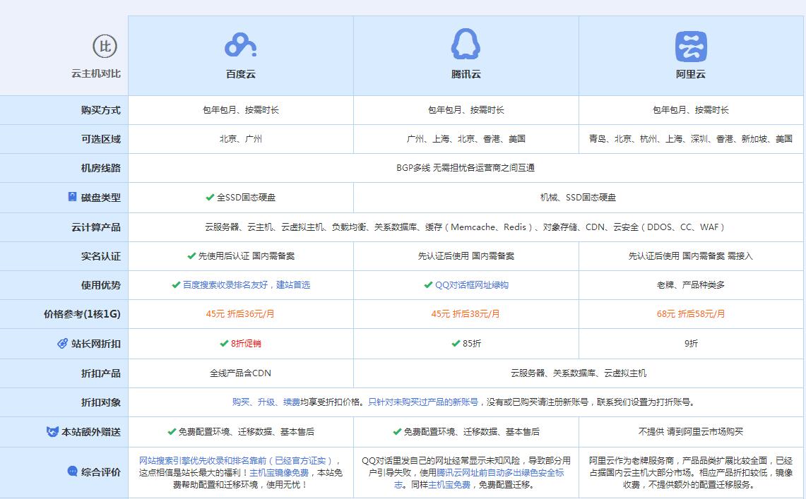 新荣云主机代理对比.jpg